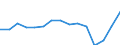 Indicator: Population Estimate,: Total, Not Hispanic or Latino, Two or More Races, Two Races Excluding Some Other Race, and Three or More Races (5-year estimate) in Wood County, WV