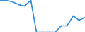 Indicator: Population Estimate,: Total, Hispanic or Latino, Black or African American Alone (5-year estimate) in Wood County, WV