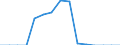 Indicator: Population Estimate,: Total, Hispanic or Latino, Native Hawaiian and Other Pacific Islander Alone (5-year estimate) in Wood County, WV