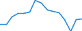 Indicator: Population Estimate,: Total, Hispanic or Latino, Some Other Race Alone (5-year estimate) in Wood County, WV