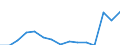 Indicator: Population Estimate,: Total, Hispanic or Latino, Two or More Races, Two Races Excluding Some Other Race, and Three or More Races (5-year estimate) in Wood County, WV