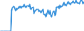 Indicator: Market Hotness:: Demand Score in Wood County, WV