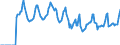 Indicator: Market Hotness:: Median Days on Market in Wood County, WV