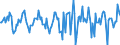 Indicator: Market Hotness:: Median Days on Market in Wood County, WV