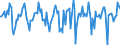 Indicator: Market Hotness:: Median Days on Market in Wood County, WV