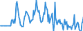 Indicator: Market Hotness:: Median Days on Market Versus the United States in Wood County, WV