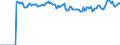 Indicator: Market Hotness:: Median Listing Price Versus the United States in Wood County, WV