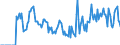 Indicator: Market Hotness:: Supply Score in Wood County, WV