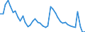 Indicator: Unemployed Persons in Wood County, WV: 