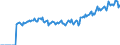 Indicator: Market Hotness: Page View Count per Property: Versus the United States in Wood County, WV
