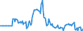 Indicator: Market Hotness: Page View Count per Property: in Wood County, WV