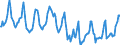 Indicator: Housing Inventory: Median Days on Market: in Wood County, WV