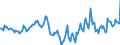 Indicator: Housing Inventory: Median Days on Market: Year-Over-Year in Wood County, WV