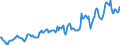 Indicator: Housing Inventory: Median: Listing Price in Wood County, WV