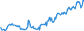 Indicator: Housing Inventory: Median: Listing Price per Square Feet in Wood County, WV