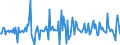 Indicator: Housing Inventory: Median: Listing Price per Square Feet Month-Over-Month in Wood County, WV