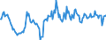 Indicator: Housing Inventory: Median: Listing Price per Square Feet Year-Over-Year in Wood County, WV