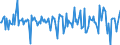 Indicator: Housing Inventory: Median: Home Size in Square Feet Month-Over-Month in Wood County, WV
