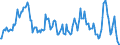 Indicator: Housing Inventory: Median: Home Size in Square Feet Year-Over-Year in Wood County, WV
