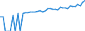 Indicator: 90% Confidence Interval: Lower Bound of Estimate of Median Household Income for Wood County, WV