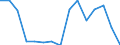 Indicator: Population Estimate,: Total, Not Hispanic or Latino, Asian Alone (5-year estimate) in Wyoming County, WV