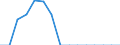 Indicator: Population Estimate,: Total, Not Hispanic or Latino, Native Hawaiian and Other Pacific Islander Alone (5-year estimate) in Wyoming County, WV
