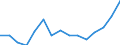 Indicator: Population Estimate,: Total, Hispanic or Latino (5-year estimate) in Wyoming County, WV