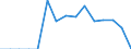Indicator: Population Estimate,: Total, Hispanic or Latino, Some Other Race Alone (5-year estimate) in Wyoming County, WV