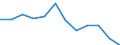 Indicator: Population Estimate,: Migration Flow (5-year estimate) for Wyoming County, WV (DISCONTINUED)