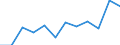 Indicator: Population Estimate,: n Below the Poverty Level (5-year estimate) in Wyoming County, WV