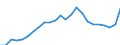 Indicator: Gross Domestic Product:: Private Services-Providing Industries in Wyoming County, WV