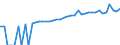 Indicator: 90% Confidence Interval: Lower Bound of Estimate of Median Household Income for Wyoming County, WV