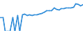 Indicator: 90% Confidence Interval: Upper Bound of Estimate of Median Household Income for Wyoming County, WV