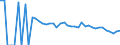 Indicator: 90% Confidence Interval: Lower Bound of Estimate of Related Children Age 5-17 in Families in Poverty for Wyoming County, WV