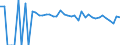 Indicator: 90% Confidence Interval: Lower Bound of Estimate of People of All Ages in Poverty for Wyoming County, WV