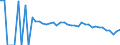 Indicator: 90% Confidence Interval: Lower Bound of Estimate of People Age 0-17 in Poverty for Wyoming County, WV