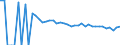 Indicator: 90% Confidence Interval: Upper Bound of Estimate of Related Children Age 5-17 in Families in Poverty for Wyoming County, WV
