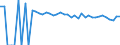 Indicator: 90% Confidence Interval: Upper Bound of Estimate of People of All Ages in Poverty for Wyoming County, WV