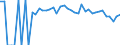 Indicator: 90% Confidence Interval: Lower Bound of Estimate of Percent of Related Children Age 5-17 in Families in Poverty for Wyoming County, WV