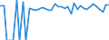 Indicator: 90% Confidence Interval: Lower Bound of Estimate of Percent of People of All Ages in Poverty for Wyoming County, WV