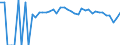 Indicator: 90% Confidence Interval: Lower Bound of Estimate of Percent of People Age 0-17 in Poverty for Wyoming County, WV