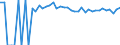 Indicator: 90% Confidence Interval: Upper Bound of Estimate of Percent of Related Children Age 5-17 in Families in Poverty for Wyoming County, WV