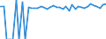 Indicator: 90% Confidence Interval: Upper Bound of Estimate of Percent of People of All Ages in Poverty for Wyoming County, WV