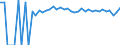Indicator: 90% Confidence Interval: Upper Bound of Estimate of Percent of People Age 0-17 in Poverty for Wyoming County, WV