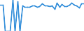 Indicator: Estimated Percent of: People of All Ages in Poverty for Wyoming County, WV