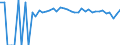Indicator: Estimated Percent of: People Age 0-17 in Poverty for Wyoming County, WV
