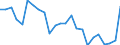 Indicator: Real Gross Domestic Product:: All Industries in Wyoming County, WV