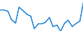 Indicator: Real Gross Domestic Product:: Private Goods-Producing Industries in Wyoming County, WV