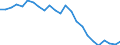 Indicator: Real Gross Domestic Product:: Government and Government Enterprises in Wyoming County, WV