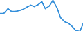 Indicator: Real Gross Domestic Product:: Private Services-Providing Industries in Wyoming County, WV